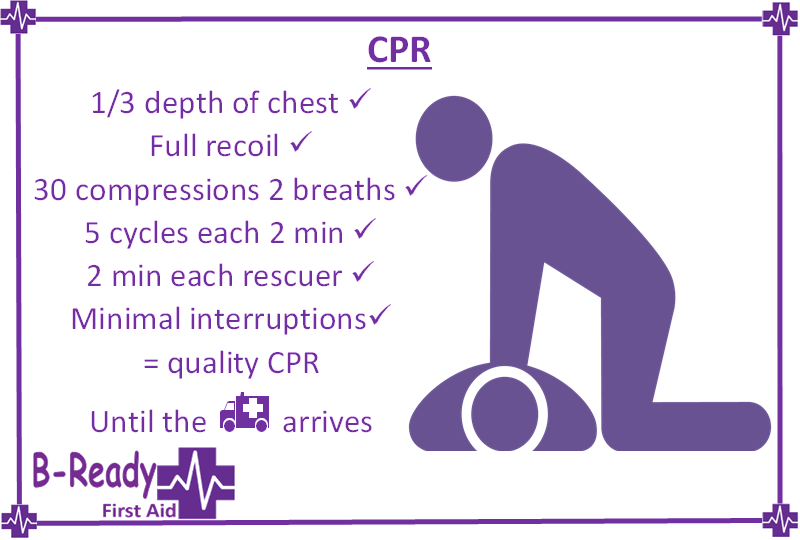 CPR of quality method