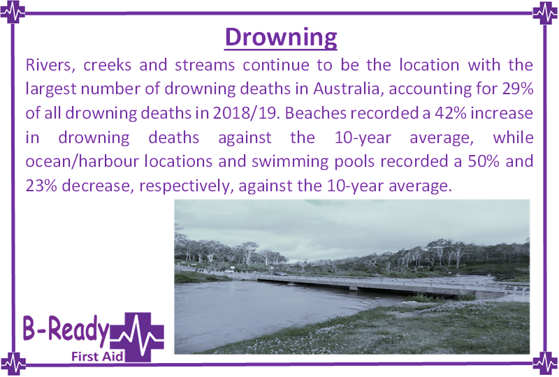 B-Ready First Aid drowning deaths occuring in larg numbers in rivers, creeks and streams